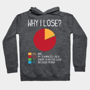 Why i lose (white) Hoodie